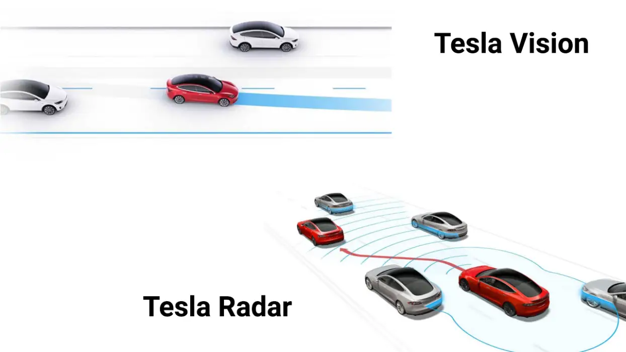 Tesla Vision vs Radar An In Depth Discussion of Tesla’s New Strategy